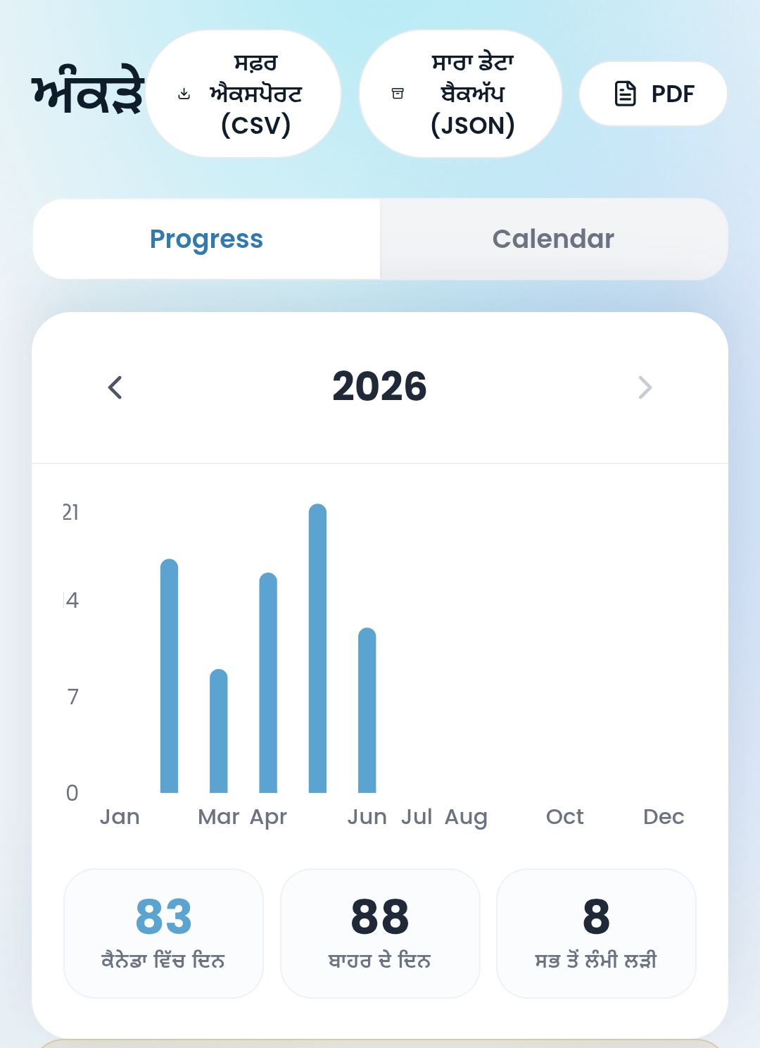 BorderLog statistics shown in Punjabi